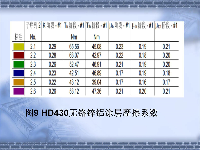 達克羅摩擦系數(shù)控制(2)_19.jpg
